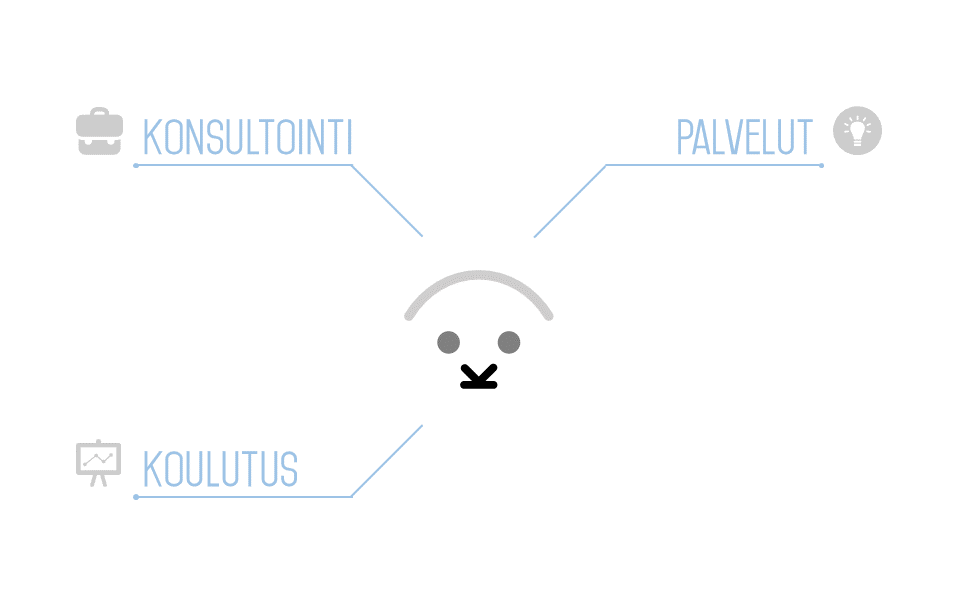 Kuutti Internationalin tarjoamat palvelut